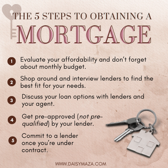 how to obtain a mortgage